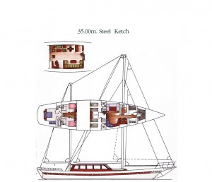 Noleggio Caicco Motif Turchia