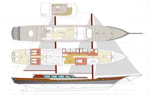 Noleggio Caicco Double Eagle Turchia