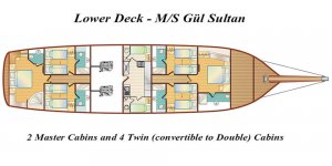 Аренда Гулетов Gul Sultan Турции